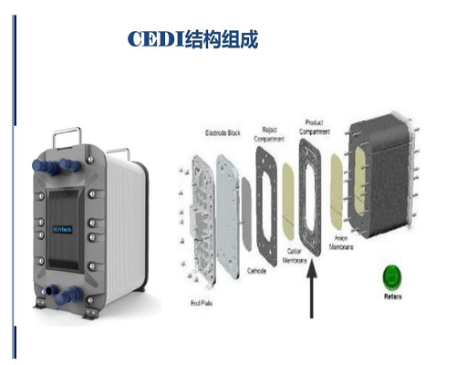 蘇伊士EDI模塊國(guó)內(nèi)代理商-藍(lán)膜