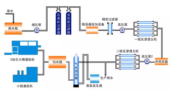 反滲透設備的安裝分解圖-藍膜