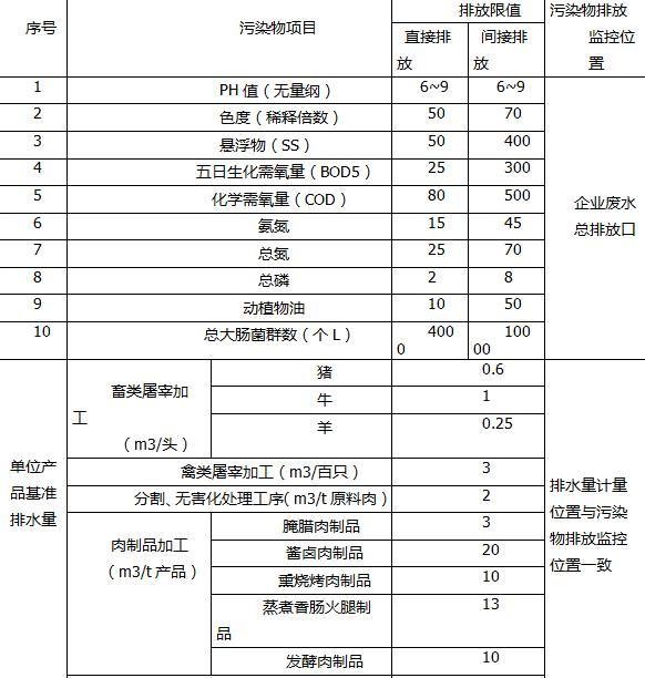 屠宰場污水處理設備價格多少錢