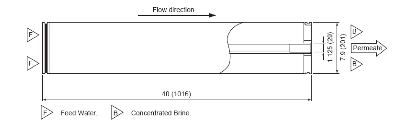 東麗反滲透膜TM720-440結(jié)構(gòu)圖