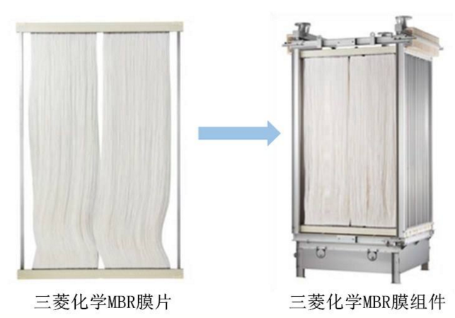 日本三菱mbr膜通量一般是多少？-藍膜