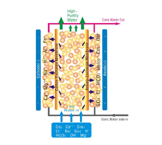 EDI純水設備是什么？-藍膜
