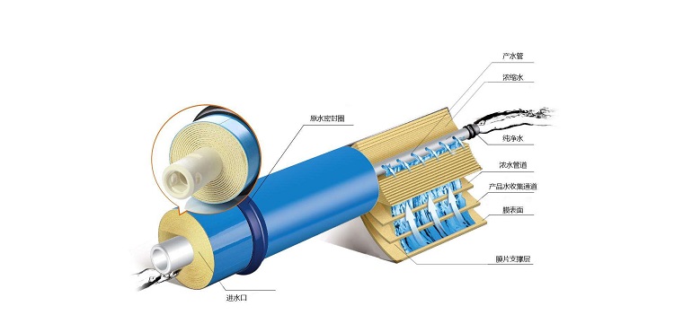 ro反滲透膜運(yùn)行工作原理