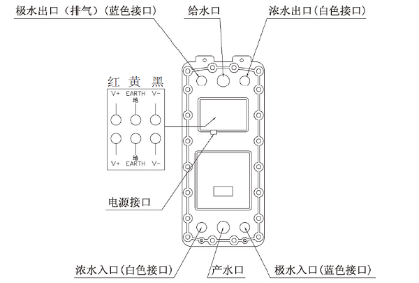edi模塊組裝示意圖-坎普爾edi模塊安裝教程