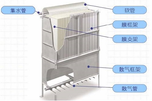 世界十大MBR膜品牌-藍(lán)膜