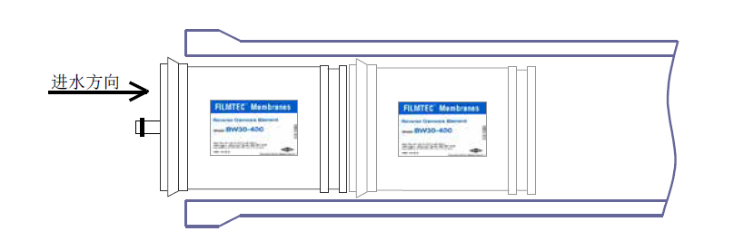 反滲透膜進(jìn)水安裝方向示意圖