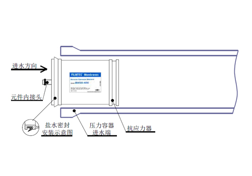 反滲透膜的安裝示意圖-藍(lán)膜
