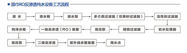 濕巾RO反滲透純水設(shè)備工藝流程