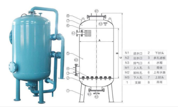 不銹鋼過濾器安裝示意圖-藍(lán)膜